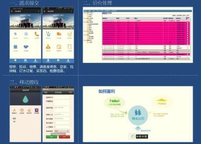 中科華博 房地產(chǎn)與物業(yè)公司深度融合，玩轉(zhuǎn)社區(qū)O2O正當(dāng)其時(shí)